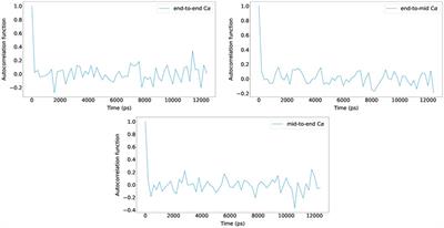 Investigating Intrinsically Disordered Proteins With Brownian Dynamics